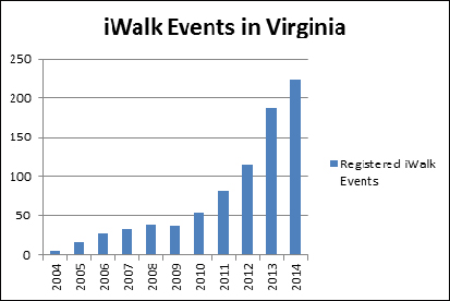 iWalk Envents in Virginia